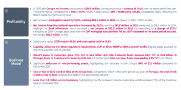 Banco Comercial Português 2025 slides: net income tops €1B, ROE hits 14.1%