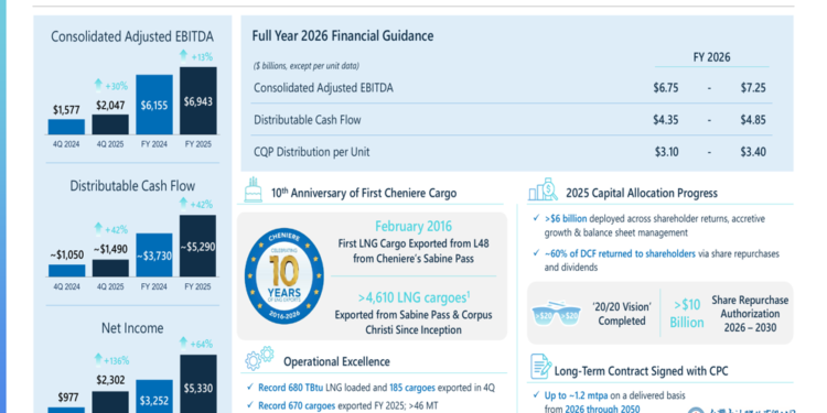 Cheniere Q4 2025 slides: record LNG exports drive 42% cash flow surge