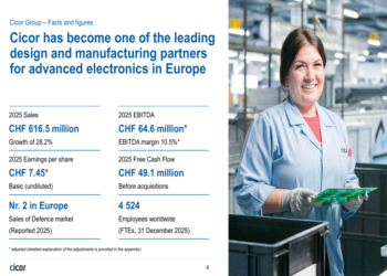 Cicor 2025 slides: M&A drives 28% growth amid margin pressure