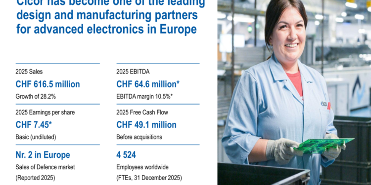 Cicor 2025 slides: M&A drives 28% growth amid margin pressure