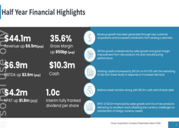 Clover 1H FY26 slides: margins surge as new products fuel growth