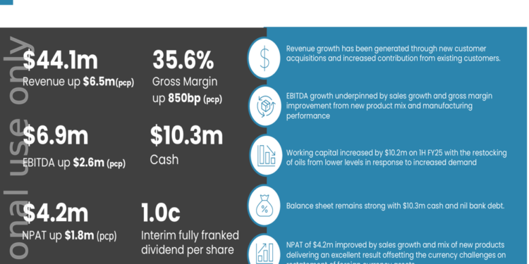 Clover 1H FY26 slides: margins surge as new products fuel growth