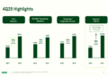 Dave Q4 2025 slides: revenue surges 62%, EBITDA margin hits 45%