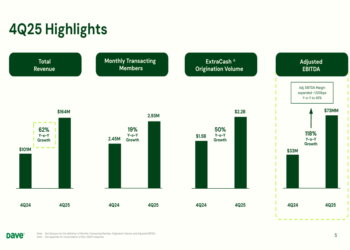 Dave Q4 2025 slides: revenue surges 62%, EBITDA margin hits 45%