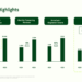 Dave Q4 2025 slides: revenue surges 62%, EBITDA margin hits 45%