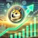 Dogecoin price