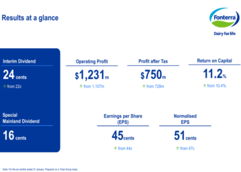 Fonterra H1 2026 slides: strong results drive $3.9B cash distribution