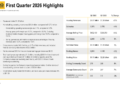 KB Home Q1 2026 slides: margin pressure overshadows strategic gains