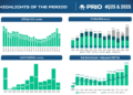PRIO Q4 2025 slides: record production masks rising leverage concerns