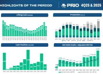 PRIO Q4 2025 slides: record production masks rising leverage concerns