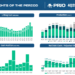 PRIO Q4 2025 slides: record production masks rising leverage concerns