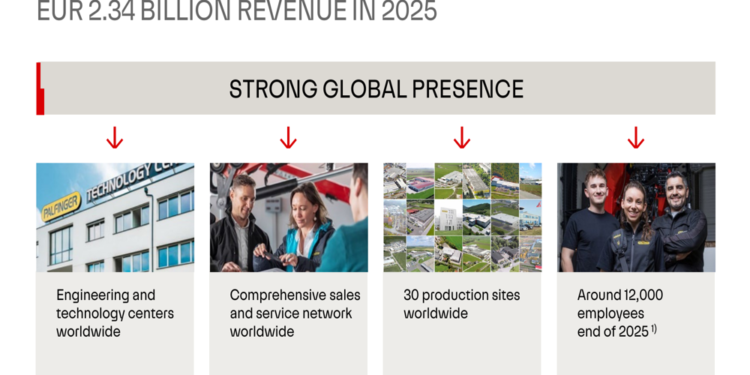 Palfinger 2025 slides: record cash flow offsets margin pressure