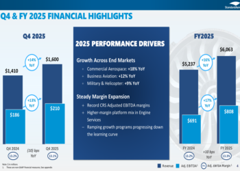 StandardAero Q4 2025 slides: 16% revenue growth, LEAP momentum builds
