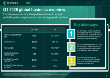 TD Synnex Q1 2026 slides: gross billings jump 24% on hyperscaler demand