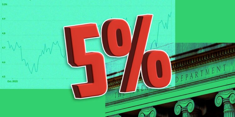 The bond market is nearing a 5% threshold — but there’s a crucial difference this time