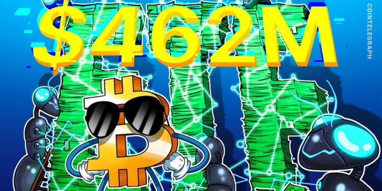 US Bitcoin ETFs Post $462 Million Inflows as BTC Tops $73K