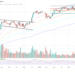Bitcoin price chart
