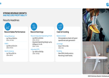 Zotefoams 2025 presentation: profit surges 26% on margin expansion