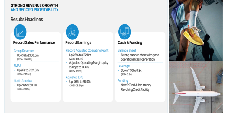 Zotefoams 2025 presentation: profit surges 26% on margin expansion