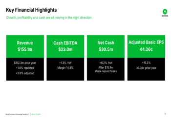 Accesso 2025 results slides: AI bet, revenue guidance dips