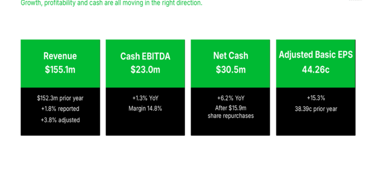 Accesso 2025 results slides: AI bet, revenue guidance dips