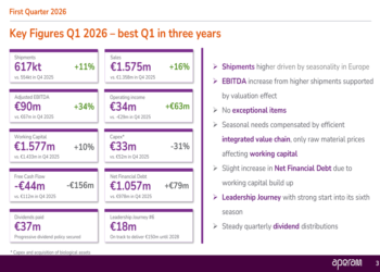 Aperam Q1 2026 slides: best quarter in three years, €700-800m EBITDA path