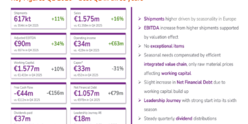Aperam Q1 2026 slides: best quarter in three years, €700-800m EBITDA path