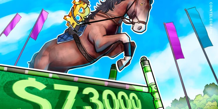 Bitcoin Rally Accelerates As Investors Ignore Recession Risks