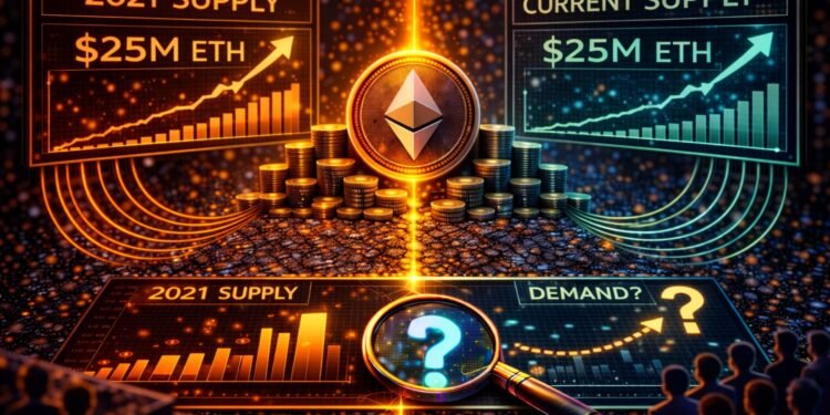 Ethereum Exchange Supply Is Back to 2021 Levels: Learn What Happens When Demand Returns