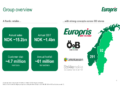 Europris Q1 2026 slides: Easter boost drives sales, EBIT turnaround