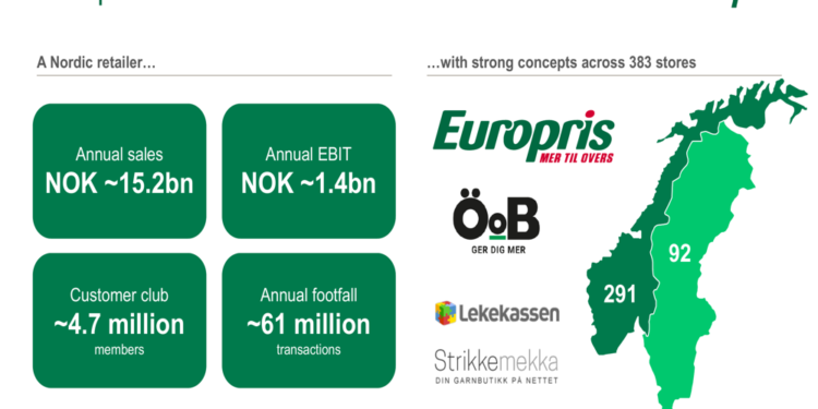 Europris Q1 2026 slides: Easter boost drives sales, EBIT turnaround