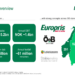 Europris Q1 2026 slides: Easter boost drives sales, EBIT turnaround