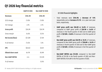 Grid Dynamics Q1 2026 slides: AI revenue grows amid margin pressure