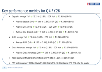 HDFC Bank Q4 FY26 slides: deposit surge drives growth amid stability