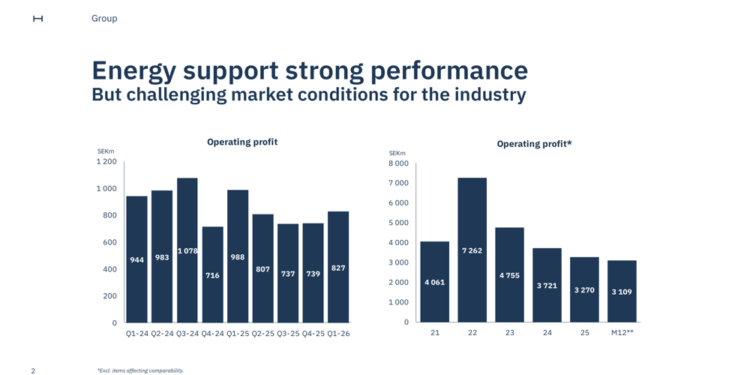 Holmen Q1 2026 slides: renewable energy surges, wood products struggle