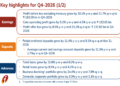ICICI Bank Q4-2026 slides: profit jumps 21% QoQ, NPAs improve