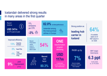 Icelandair Q1 2026 slides: record revenue offsets fuel, FX headwinds