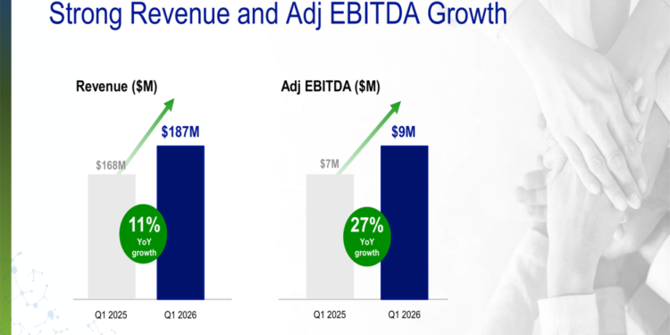NeoGenomics Q1 2026 slides: NGS drives 11% revenue growth