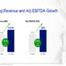 NeoGenomics Q1 2026 slides: NGS drives 11% revenue growth