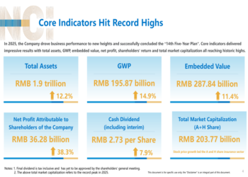 New China Life 2025 slides: record profits clash with Q4 miss