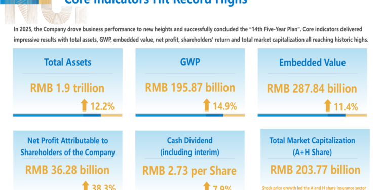 New China Life 2025 slides: record profits clash with Q4 miss