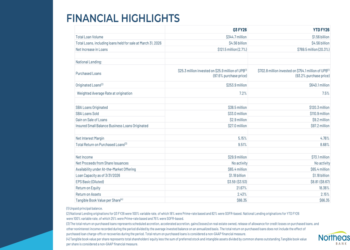 Northeast Bank Q3 FY26 slides: record earnings, 5.15% NIM expansion