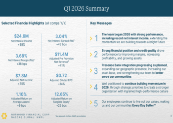Norwood Financial Q1 2026 slides: record NII amid integration costs