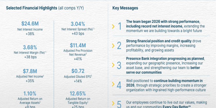 Norwood Financial Q1 2026 slides: record NII amid integration costs