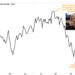 Pam Bondi was just fired by Trump. Here’s how the stock market has fared since her infamous ‘Dow is over 50,000’ comment.