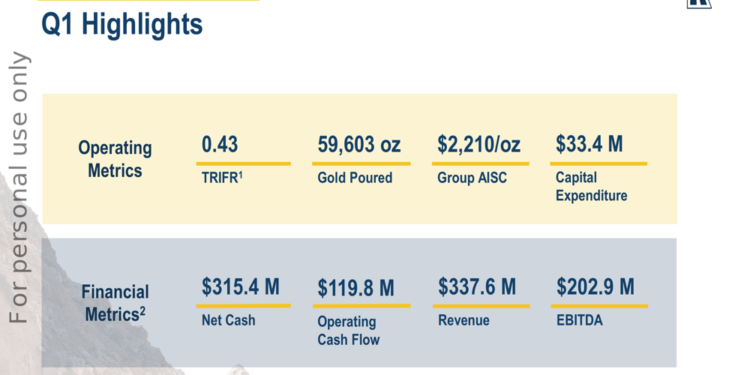 Resolute Mining Q1 2026 slides: net cash surges as Doropo advances