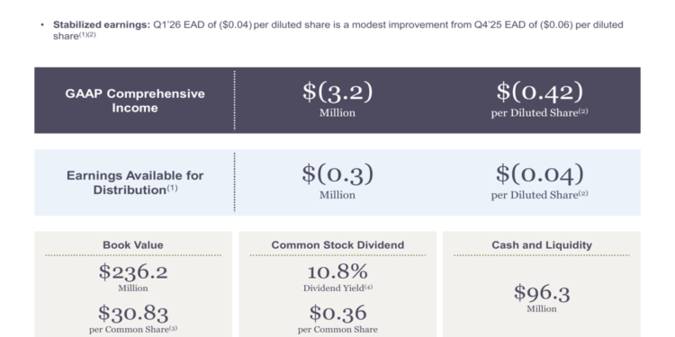 Rithm Property Trust Q1 2026 slides: CRE pivot stabilizes losses