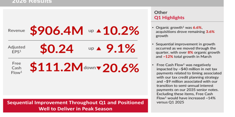 Rollins Q1 2026 slides: sequential growth accelerates into peak season