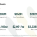 Westgold Q3 FY26 slides: $285M cash build fuels growth ambitions