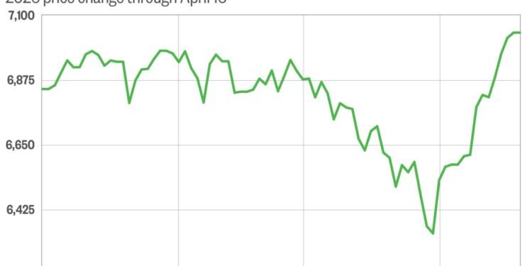 What’s next for investors after the stock market’s rebound?